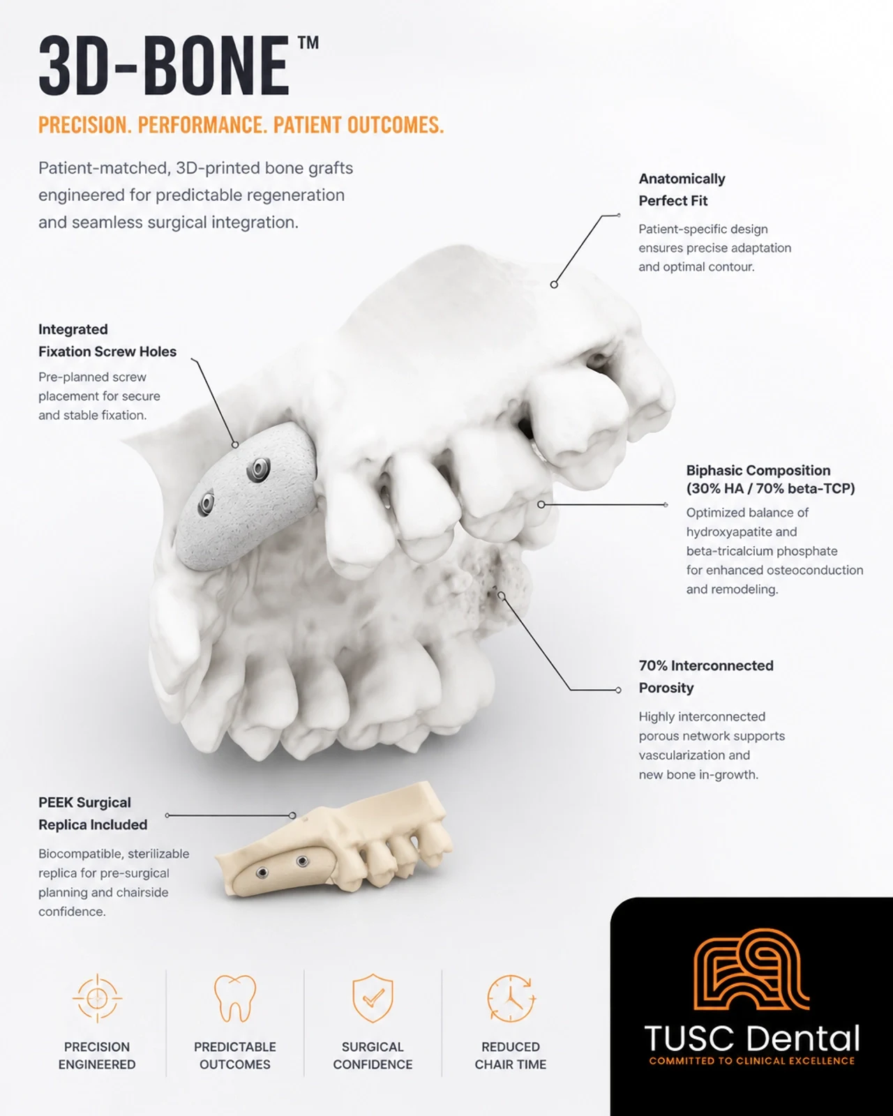 3D-BONE patient-matched synthetic bone graft product overview artwork